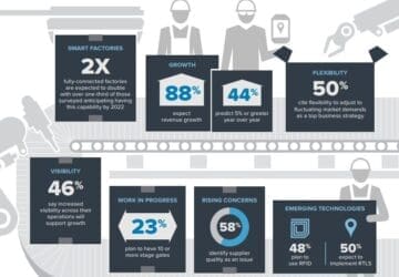 zebra 2018 manufacturing vision study