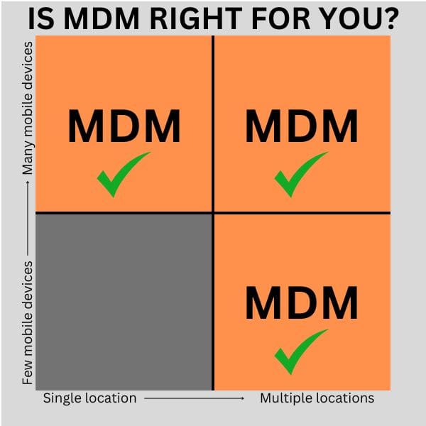 is mobile device management (MDM) a fit for your business?