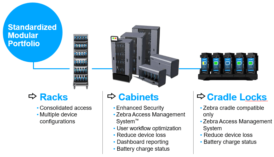 zebra intelligent cabinets product family