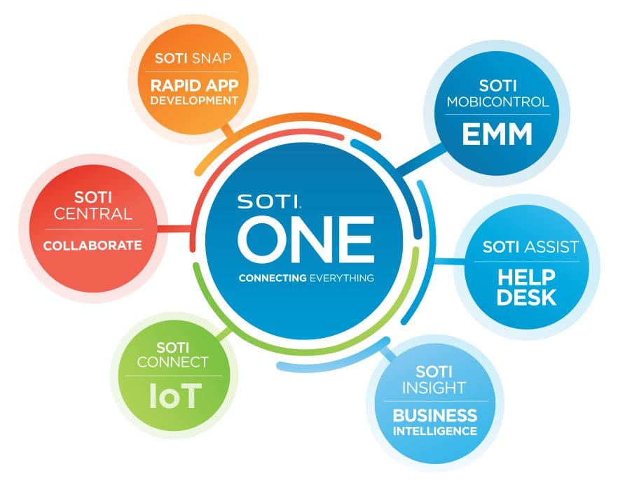 SOTI Mobile Device Management