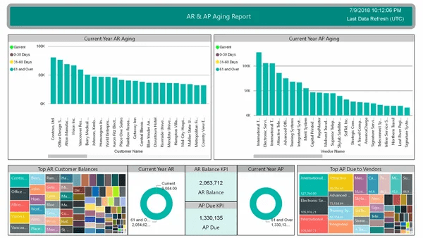 GP Power BI Report Pack - AR and AP Aging Report