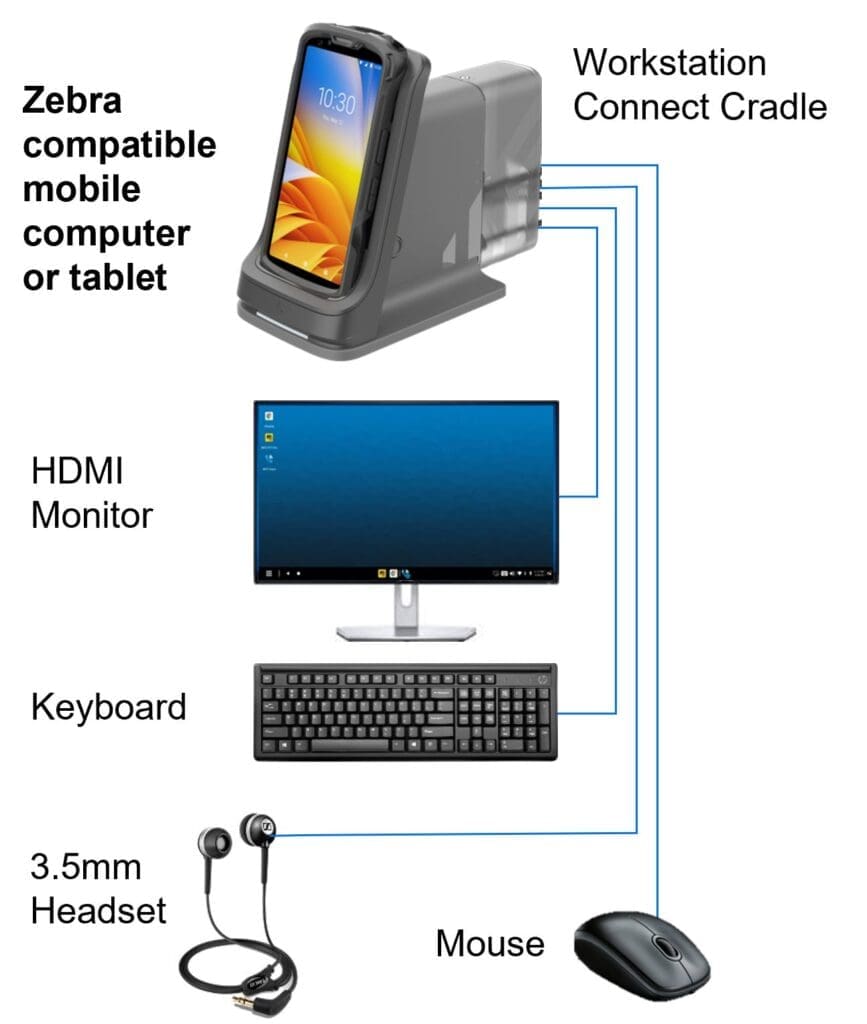 Zebra Workstation Connect overview